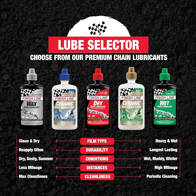 Finish Line WET Bike Lubricant Squeeze Bottle, 8 oz. - Image 7